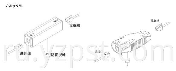 Communication line lightning arrester R11 (2)